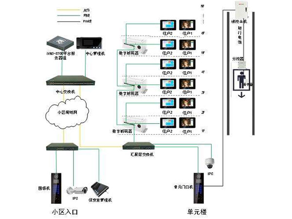 河南楼宇弱电控制化