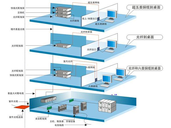 河南网络综合布线